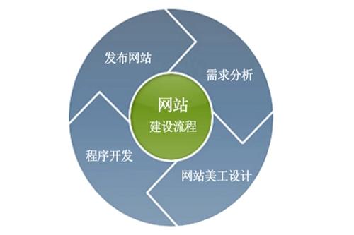 營銷型網站