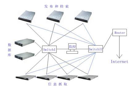 網站服務器